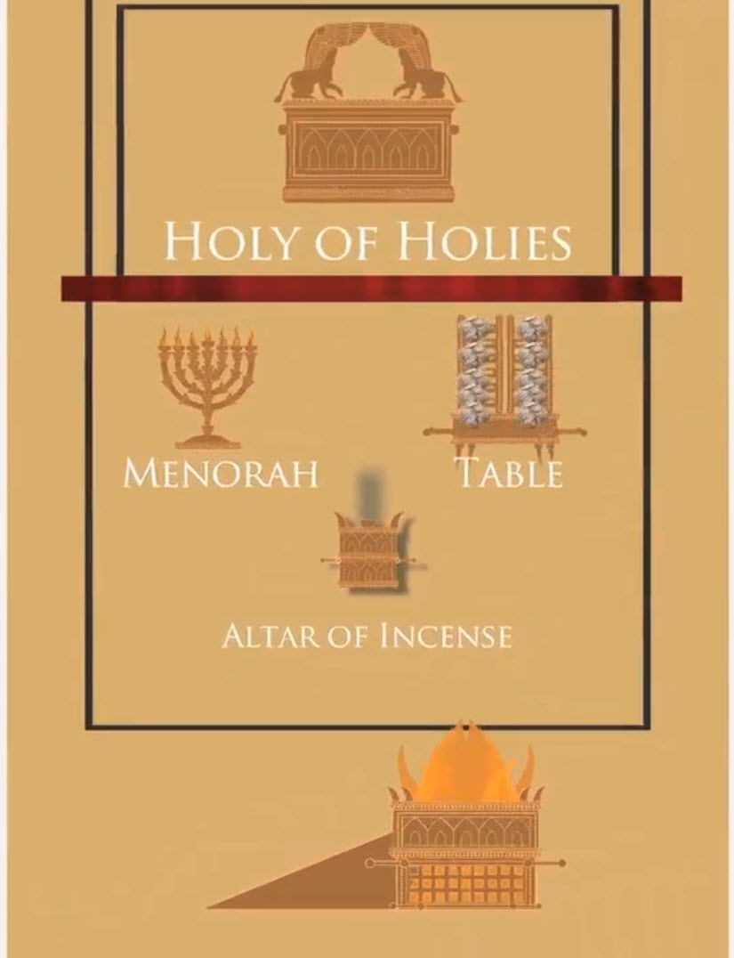 Elements of Tabernacle Instructions.