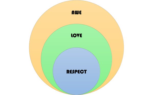 ForhmanRelationshipLevels